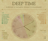 Deep Time Interactive