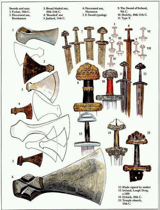 Viking weapons from around Europe